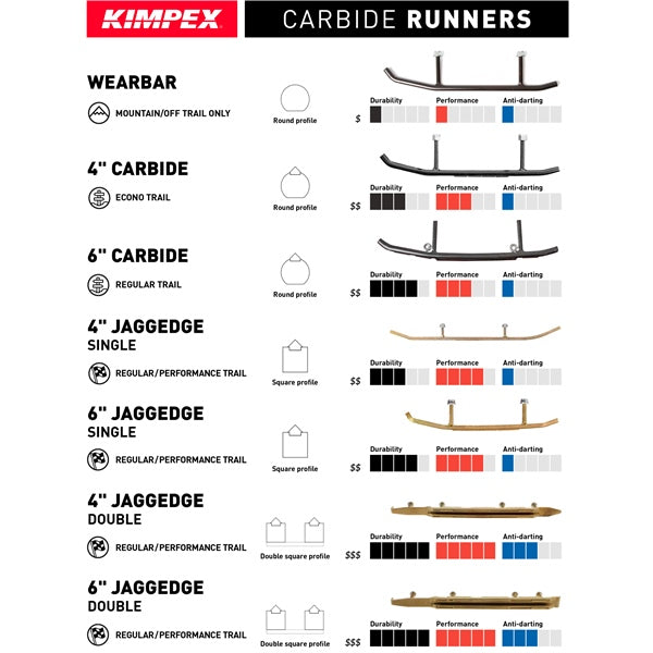 Kimpex Carbide Smooth "Single Side Effect" Rush, Pro-Steer - POLARIS, SKI-DOO, YAMAHA