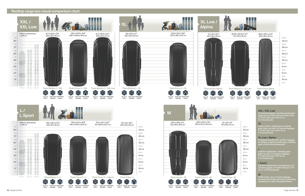Thule Pulse - Récréashop